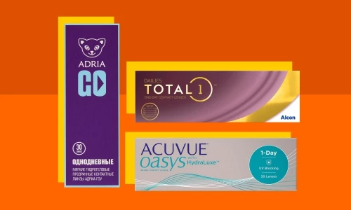 Итоги акции «Хочу в подарок Однодневные линзы (30 линз)»